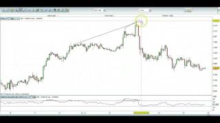 Forex Divergence Trading For Beginners