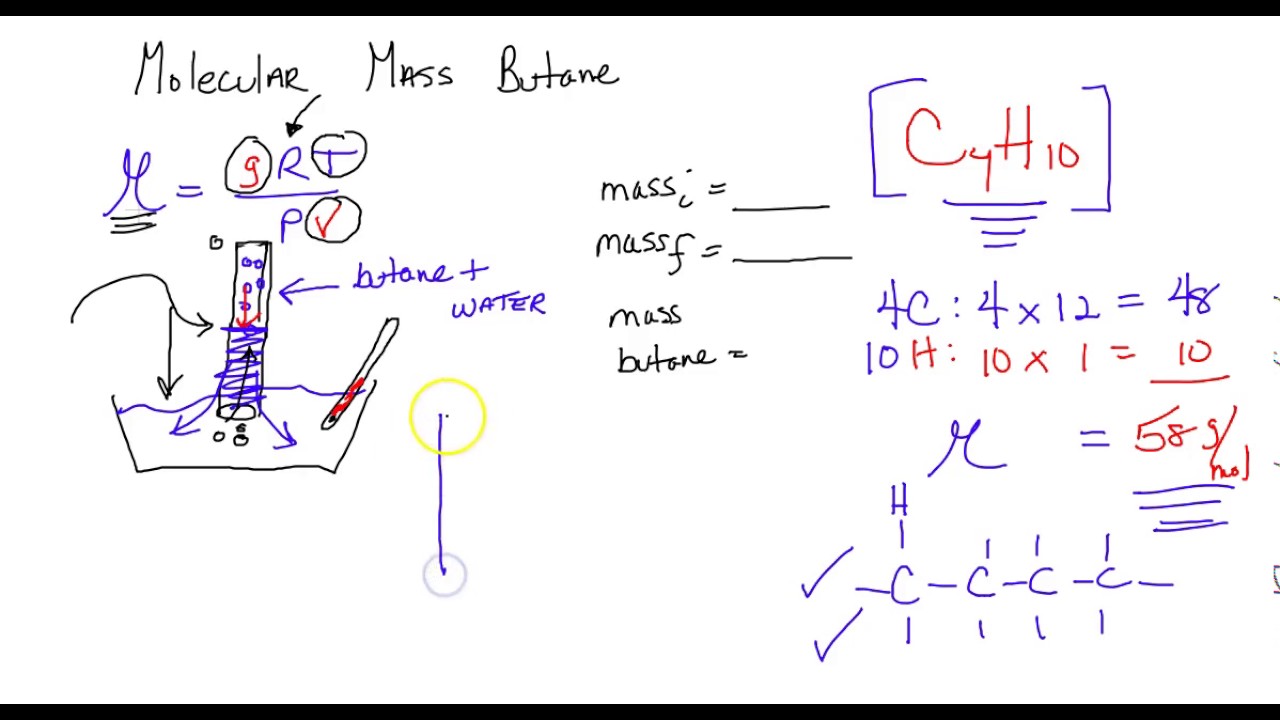 What Is 6.02 X 1023 In Chemistry