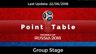 Point Table of World Cup 2018 || Last Update 22/06/18 || Group Stage teams standing || all groups