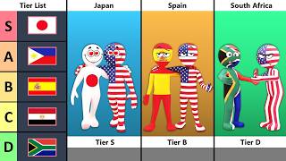 Which Countries Are USA's Closest Allies? | Tier List