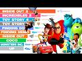 Best Selling Pixar Movies (1995 - 2026) | Top 15 Pixar
