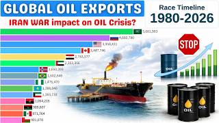 Crude Oil Exports by Countries (1980-2026) | Global Crude Oil Supply