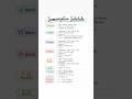 Immunization Schedule. #medicine #pharmacology #immunizationschedule #nurse #nursingstudy #shorts
