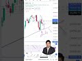 23/02/2026 Nifty 50 Technical Analysis | Support &amp; Resistance | Stock Vels Strategy  #nifty