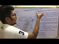 Internet Of Things | Tutorial #7 | IoT Protocols - CoAP