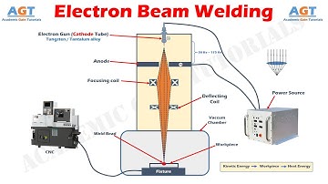 Electron Beam Welding Process (Parts and Function) Explained.