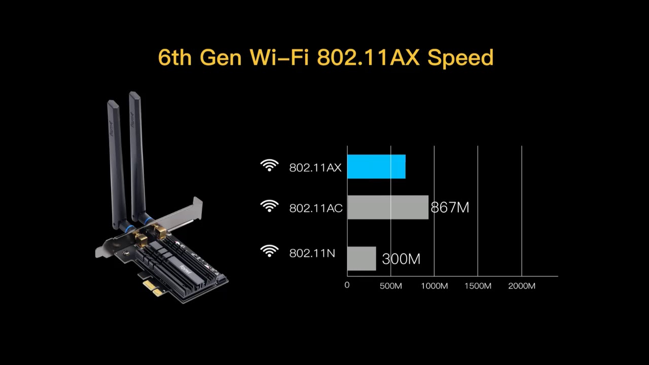 Dual band 3000Mbps Wifi 6 Intel AX200 PCIe Wireless Wifi Adapter 2 4G ...