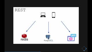 How to get started with GraphQL and Apollo Client - Ruddy Riba