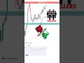 "SHOOTING STAR pattern spotted! 🚨 Is a major market crash coming? 📉