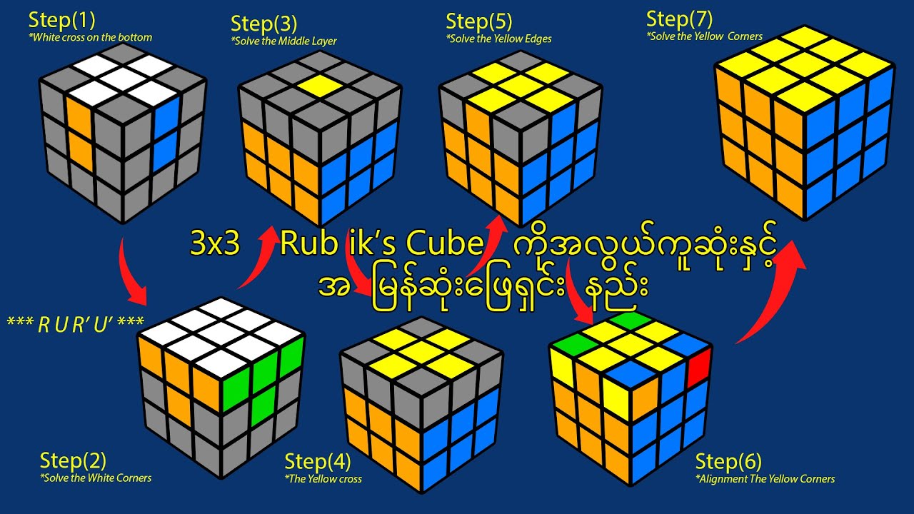 How to solve 3x3 Rubik's cube in easy way (Myanmar version) - YouTube