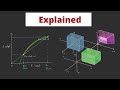 Perspective Projection Matrix - The Math behind (most) 3D games