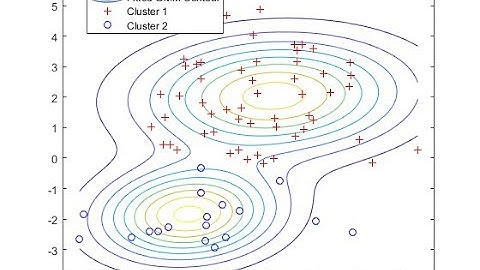 Mixed model for analysis of split plot analysis in # R software