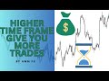 Supply and demand higher time frame give you more trading opportunities