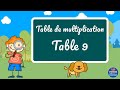 Table de multiplication de 9  exercices