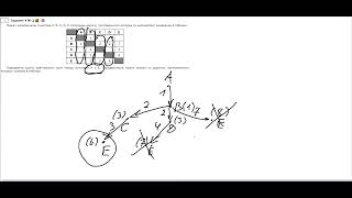 ОГЭ по информатике. Задание 04.