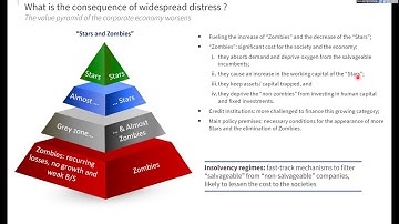 RESTRUCTURING & TURNAROUNDS - Dealing with the Upsurge