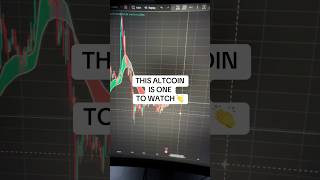 Monero showing the exact pattern before the last pump #altcoin #trading