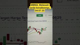 0407 Mbma, Melewati Tanda Kenaikannya, 04 07 25