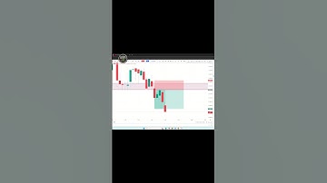 Scalping nifty bank #stockmarket #crypto #trading #forex #shorts #viral #money