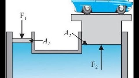 AP Physics 2 - Fluid Mechanics 1 - Density, Pressure, Buoyancy, Pascal’s n Archimedes Principle,