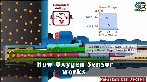 How Oxygen Sensor Works / how we will understand catalytic converter is good or bad