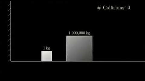 Number of Collisions=Digits of pi