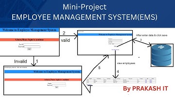 Mini-Project : Employee Management System Using  SERVLET+JDBC+MySQL+Tomcat