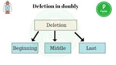 18CS32_DSA:Delete@Doubly_Linked_List