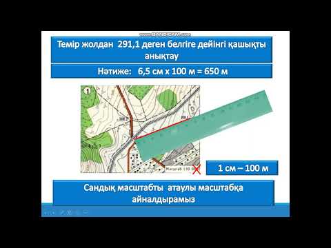 Бейне: Аудан картасын қалай сипаттауға болады