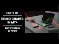 How to set Renko Charts in MT4 in Hindi-Urdu | Best Strategy |AUKFX