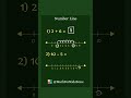 Number Line Addition & Subtraction ✅💯 #maths #mathshorts #education #math #mathforkids #numberline