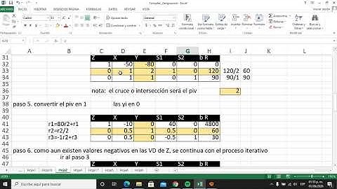 EJEMPLO DEL MÉTODO SÍMPLEX