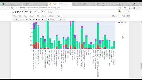 IOT 1   Jupyter Notebook and 4 more pages   Personal   Microsoft​ Edge 2020 10 02 22 03 08