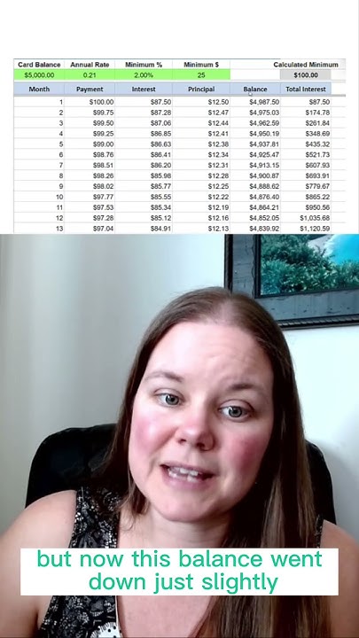 How Are Credit Card Minimum Payments Calculated how-are-credit-card-minimum-payments-calculated