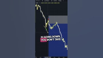 3 line strike is my favorite candle formation. #daytrading