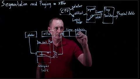 CS 134 OS—7: Segmentation & Paging on x86