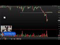 Day Trade Ao Vivo - Terça-Feira -Dia 11 de março de 2025