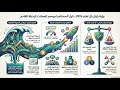 مستقبل الكريبتو ٢٠٢٦؛ التوقعات المرئية ل راجل بال . لا تفوتكم!!