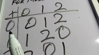 MATHEMATICS REVISION PART 4 OF CHAPTER TWO MODULAR ARITHMETIC. CONSTRUCT ADDITION TABLE FOR MODULO 3