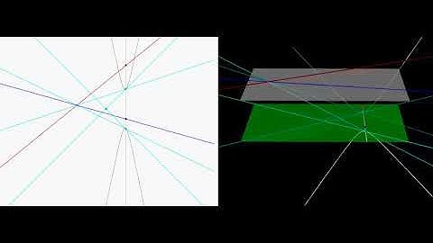 Visualizing the circular points (hyperbolic approach)