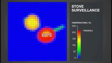 Fire Prevention and Hot Spot Detection with Thermopile Arrays
