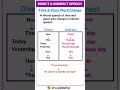 Time & Place Word Change indirect speech #englishgrammar #vocabulary #education #english #shorts