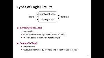 Digital Design and Comp. Arch. - L3: Combinational Circuits (Spring 2024)