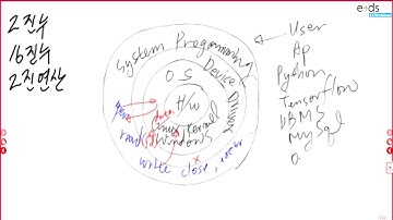 커널연구회(www.kernel.bz) C언어 동영상 강의1: 2진연산
