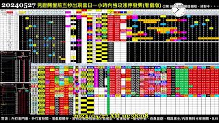 #把AI傳出去 Paste it forward - 2024.05.27 0524 Taiwan Stock Market Real-Time Sorting 台股開盤即時快篩模型(BETA版)實況