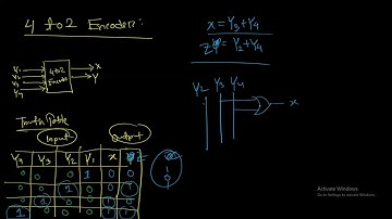 ENCODER DECODER Hsc Ict Chapter-3.2 Important Topics of Hsc Ict