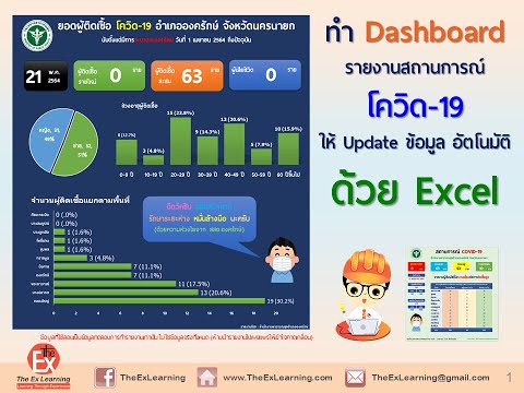 วีดีโอ: ฉันจะอัปเดตตารางสาระสำคัญใน Excel โดยอัตโนมัติได้อย่างไร