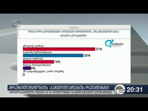 პრეზიდენტობის კანდიდატების რეიტინგი