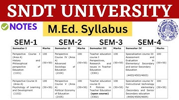SNDT M.Ed. Syllabus - Semester 1/2/3/4 (2 Year) in Detail ✅ Notes, Question Papers, Assignments