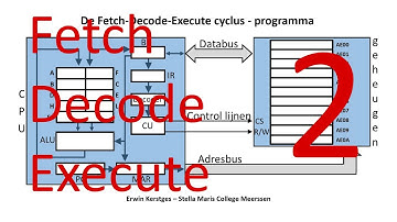 Animatie Fetch-Decode-Execute - programma